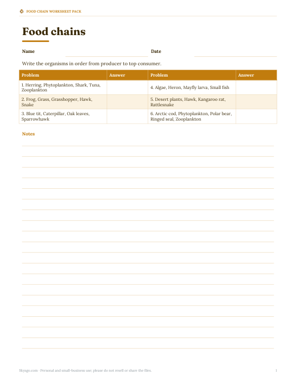 Preview of Printable Food Chain Ordering Worksheet